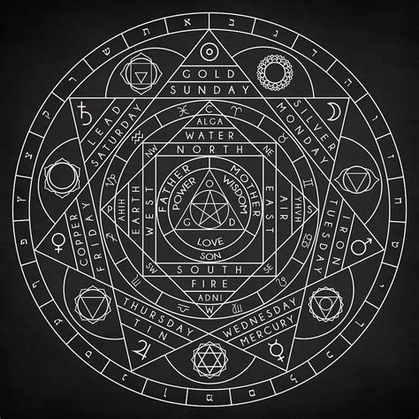 Harnessing the Energy of Wiccan Symbols in Spellwork